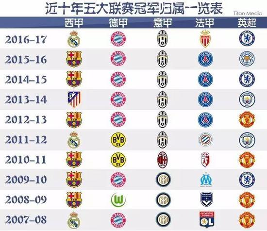 格羅斯的選